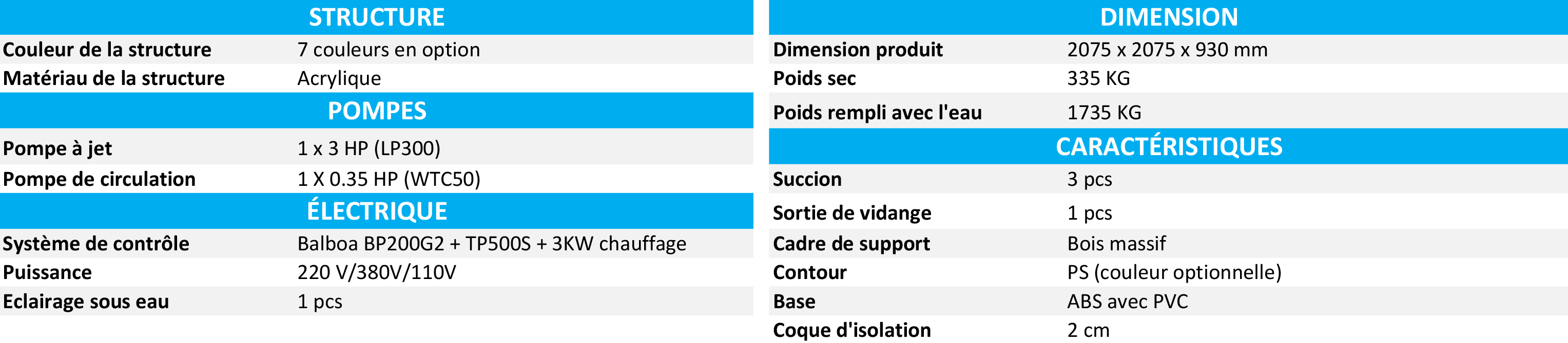 Caractéristiques techniques