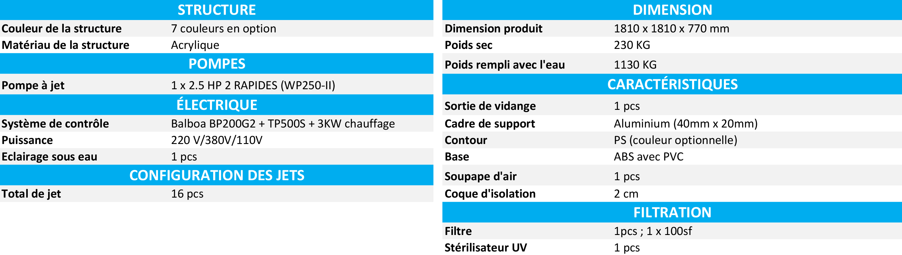 Caractéristiques techniques