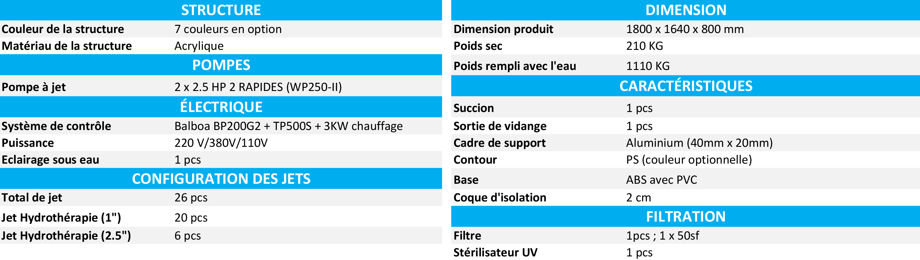 Caractéristiques techniques