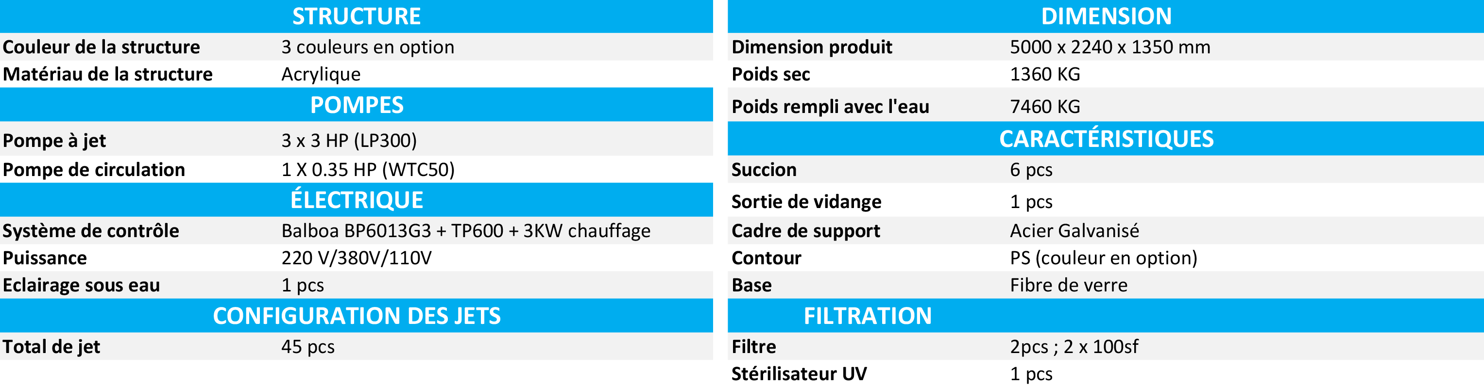 Caractéristiques techniques